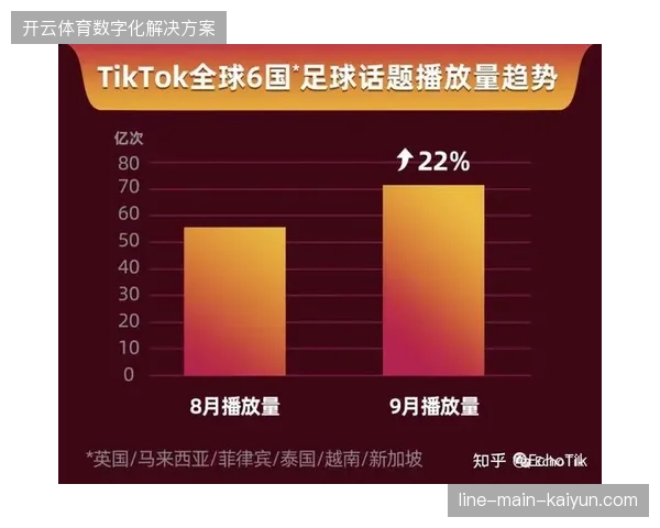 2026年世界杯版权商业化运营重心将从单纯版权授权转向现场服务闭环